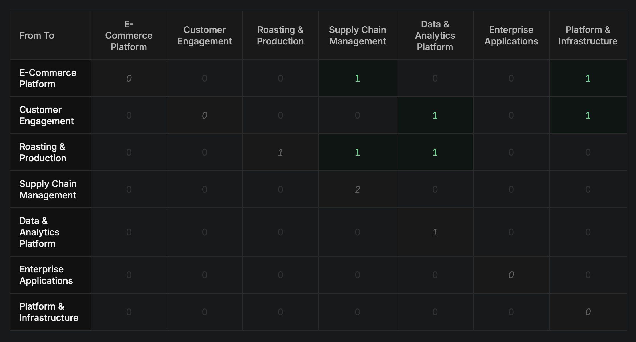 Seeing the coupling between systems